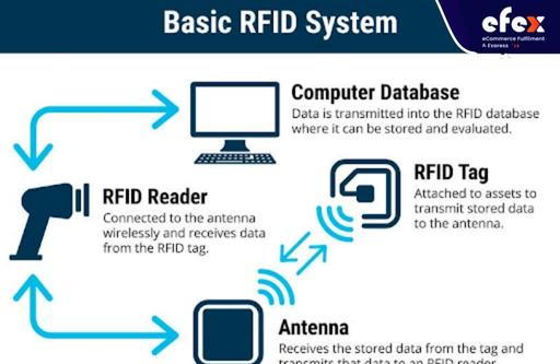Basic-RFID-system.jpg