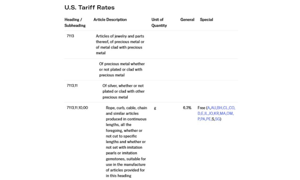 us_tariff_rate_of_jewelry_6e3a495a4e.jpg