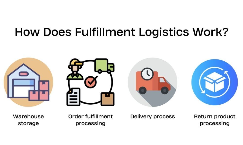 how_does_fulfillment_logistics_work_bf0c6839ce.jpg