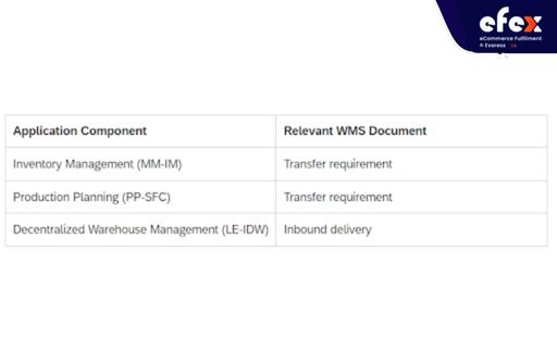 Documents-used-as-references-for-goods-receipt.jpg