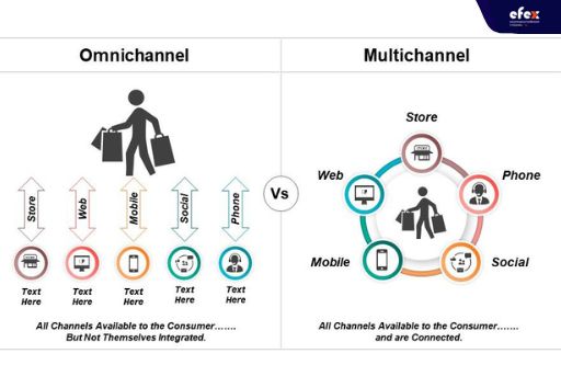 Difference-between-omnichannel-and-multichannel.jpg