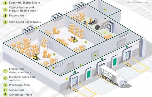 design-elements-for-cold-stoarage-warehouse.jpg