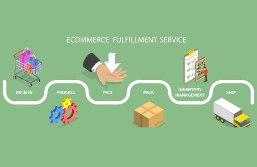 what-is-e-commerce-fulfillment-service.jpg
