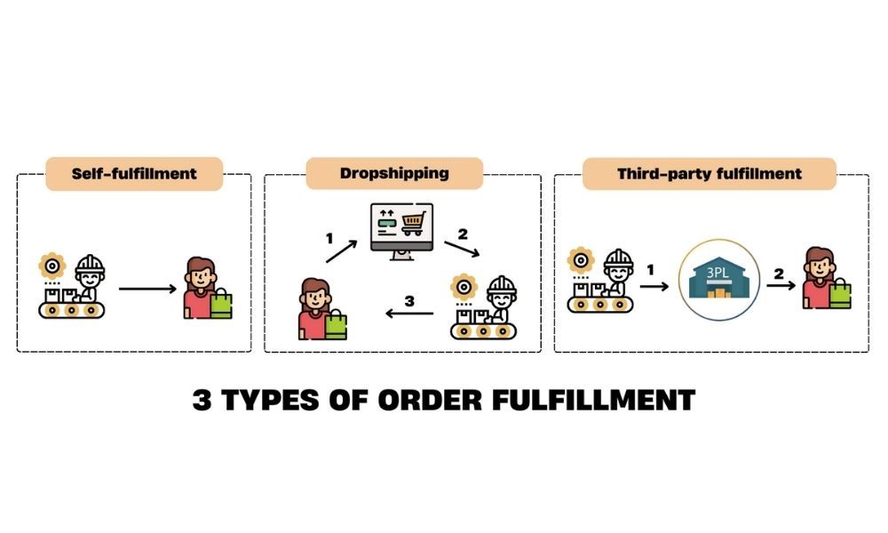 types_of_order_fulfillment_68e7898b21.jpg