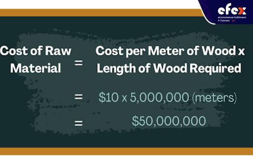 Cost-of-raw-material-in-example-1.jpg