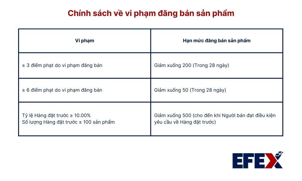 chinh_sach_ve_vi_pham_dang_ban_san_pham_0ffbc73bd6.jpg