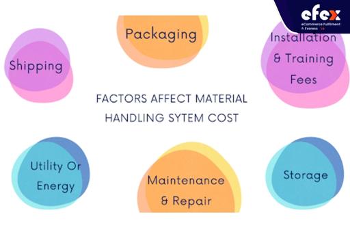 Factors-that-affect-material-handling-system-cost.jpg