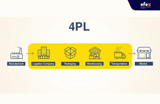 4PL-process.jpg