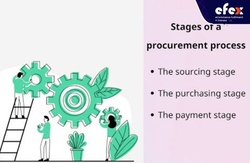 Stages-of-a-procurement-process.jpg