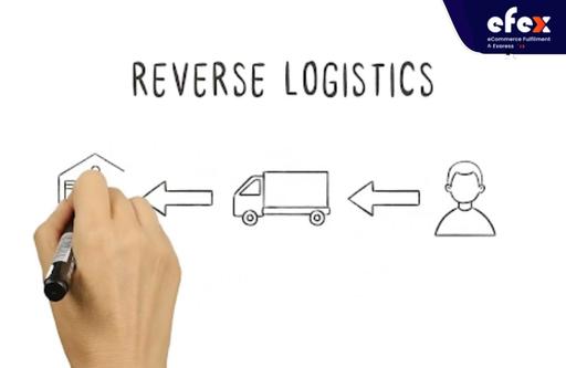 Example-of-Reverse-Logistics.jpg