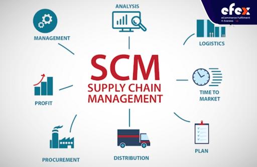 SMC-software-covers-a-wide-range-of-areas.jpg