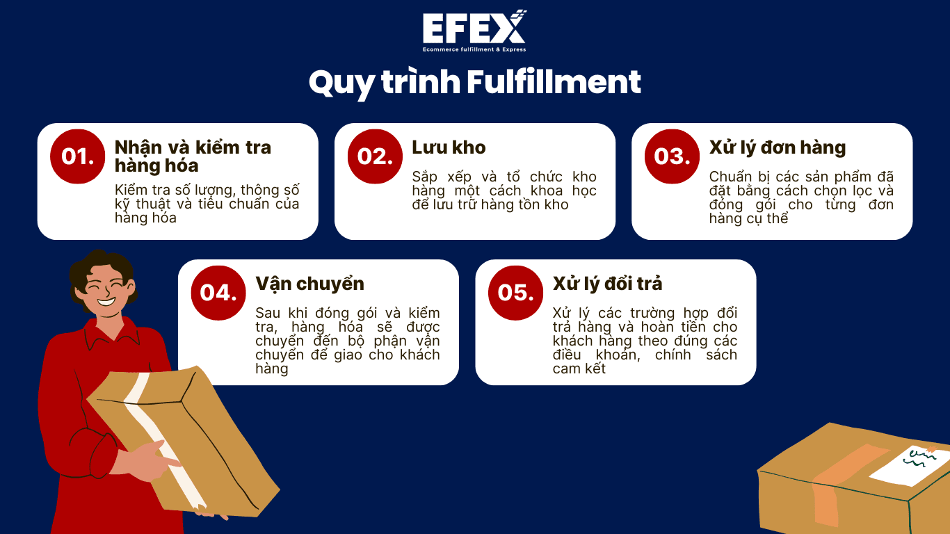 quy_trinh_fulfillment_59aad66583.png