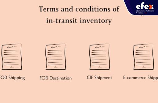 Terms-and-conditions-of-in-transit-inventory.jpg
