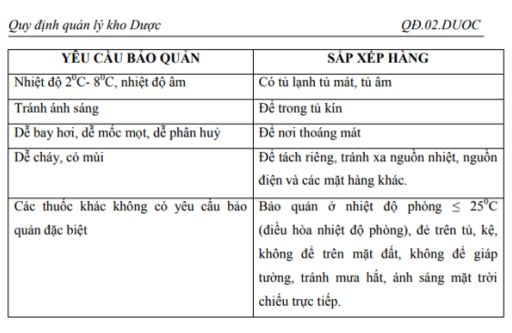 noi-quy-kho-thuoc-benh-vien.jpg