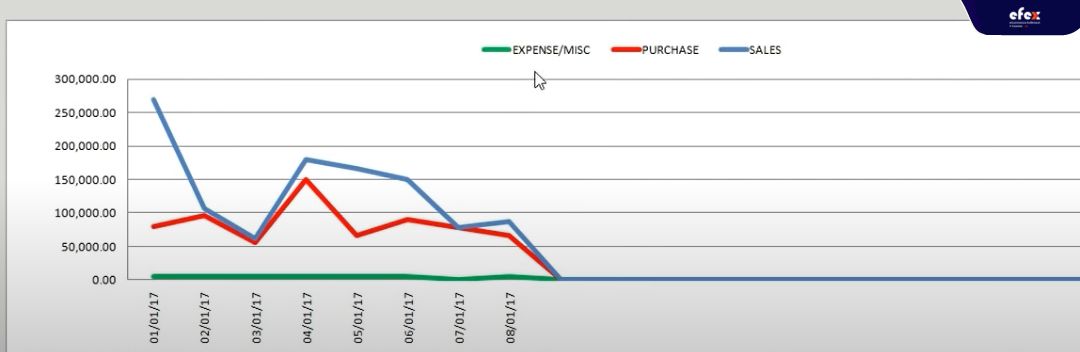 Report-by-chart.jpg