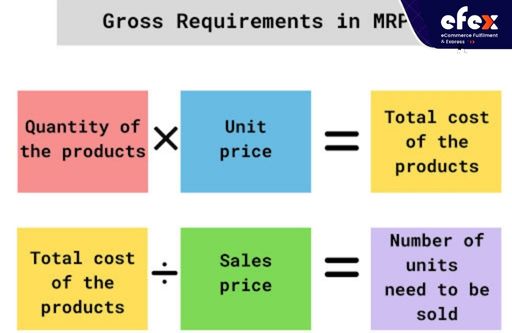 The-gross-requirement-in-MRP.jpg