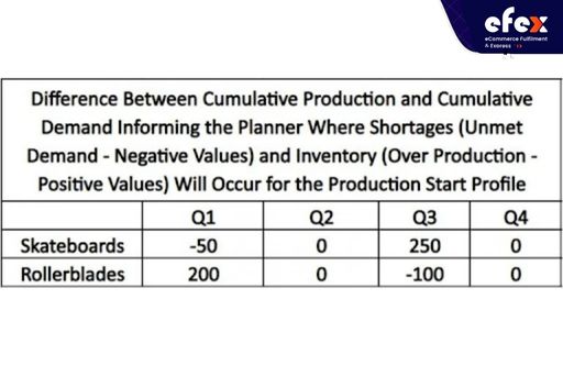 Production-start-profile.jpg
