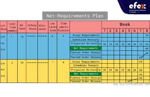 Net-requirements-plan.jpg