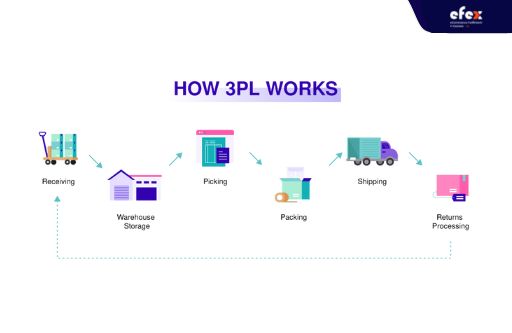 3PL-process.jpg