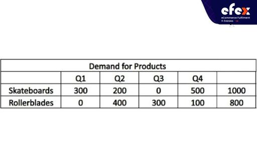Demand-for-products.jpg