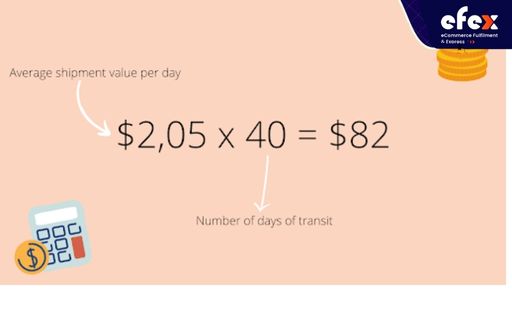 Cost-of-transportation-result.jpg