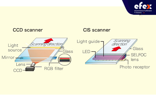 Scanner-CCD-vs-CIS.png