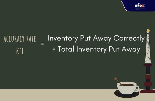 Accuracy-rate-KPI-1.jpg