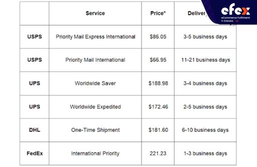 Shipping-cost-from-Us-to-Vietnam.jpg