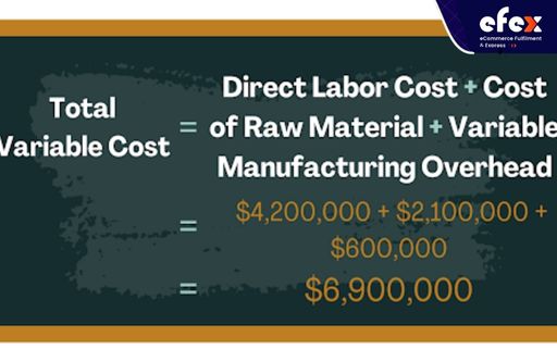 Total-variable-cost-in-example-2.jpg