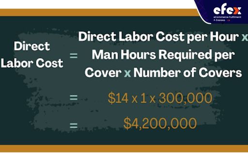 Direct-labor-cost-in-example-2.jpg