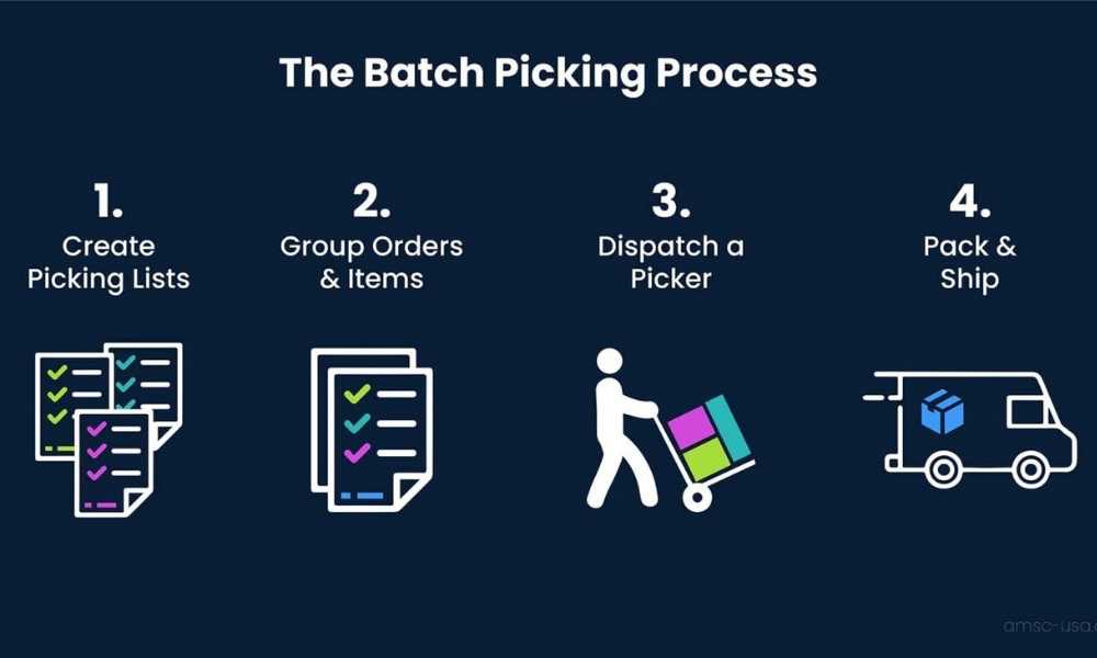 batch-picking-process.jpg