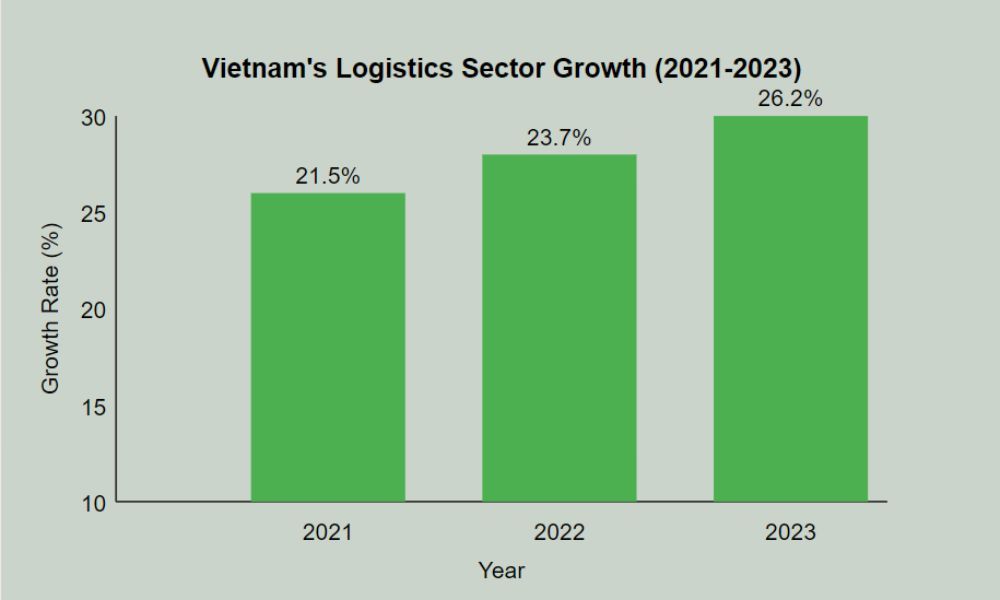 Vietnam_logistics_sector_b5b4185331.jpg