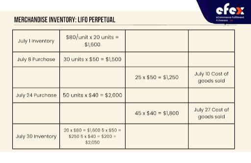 LIFO-perpetual-table.jpg