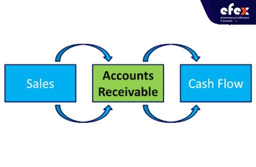 Lower-accounts-receivable-1.jpg