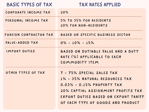 Taxes-applied-to-businesses-and-investments-in-Vietnam.jpg