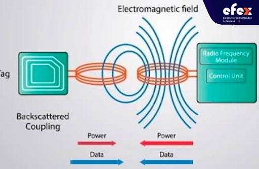 The-way-of-RFID-works.jpg