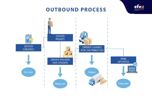 Warehouse-Outbound-Process-FlowChart.jpg