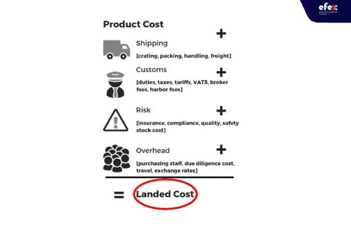 Landed-cost-calculation-1.jpg