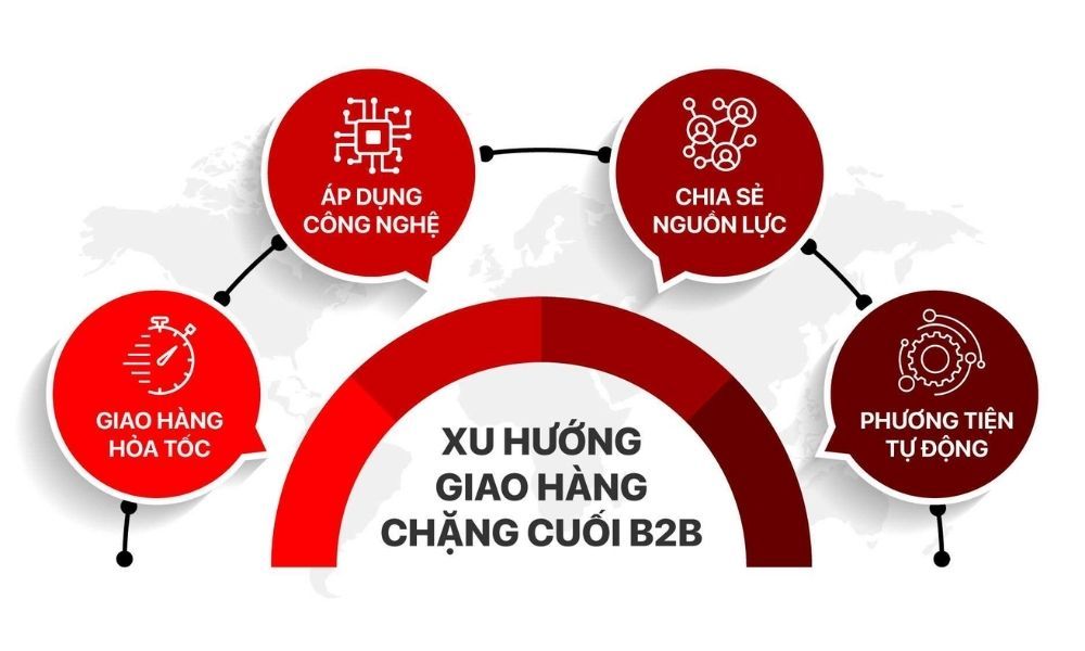 b2b_giao_hang_chang_cuoi_380ecf7e3e.jpg