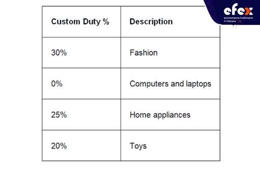 Custom-Duty-when-shipping-to-Vietnam-from-USA.jpg