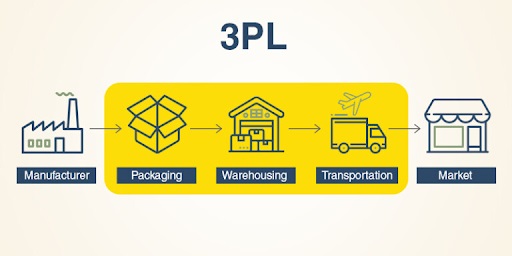 thuc-trang-cua-thue-ngoai-logistics-tai-viet-nam.jpg