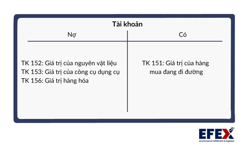 nguyen_vat_lieu_dang_di_ve_kho_d99f83beb0.jpg