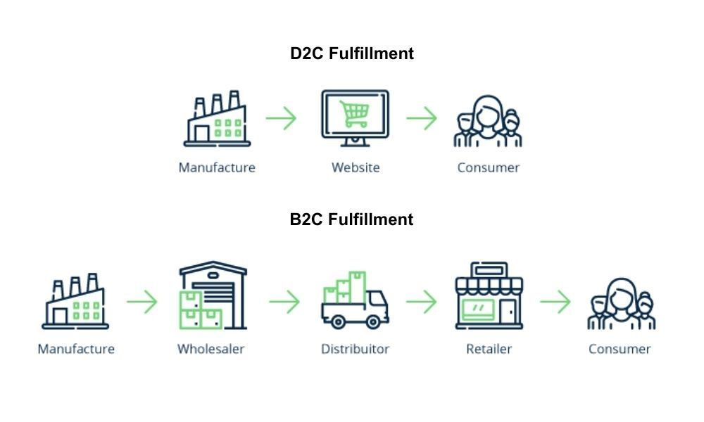 differences_between_D2_C_and_B2_C_e84e26111a.jpg