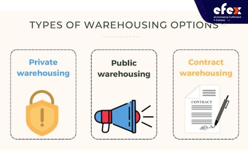 Warehousing-options-types.jpg