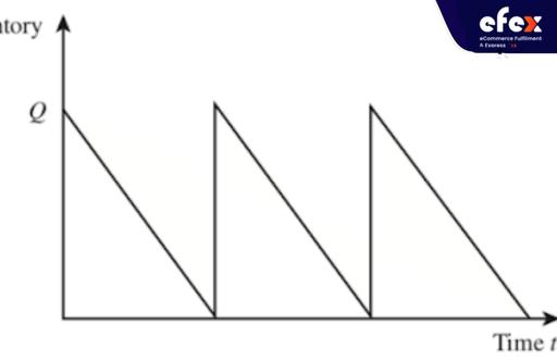Lot-size-graph.jpg