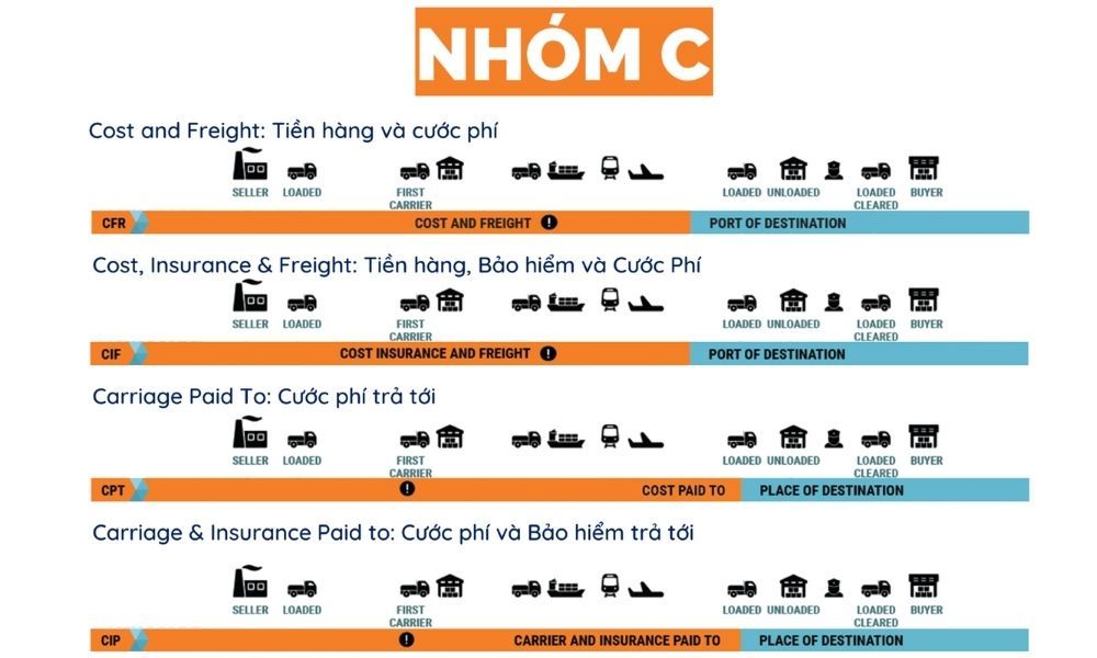 dieu_kien_giao_hang_nhom_c_9382126e85.jpg