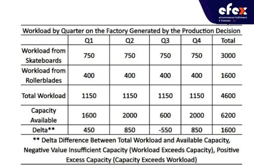 Workload-by-Quarter.jpg