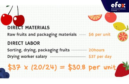 Direct-materials-and-direct-labor-calculation.jpg