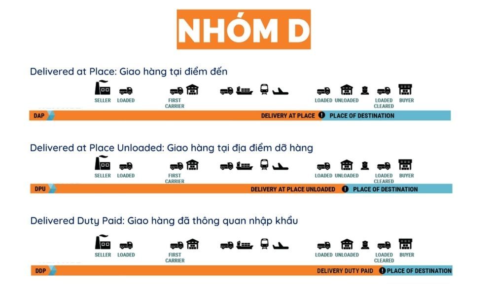 dieu_kien_giao_hang_nhom_d_eef75eabcd.jpg