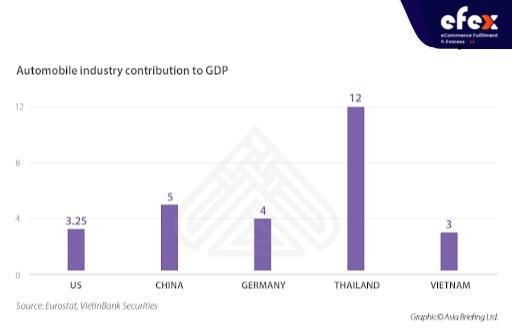 automobile-industry-contribution-to-gdp.jpg